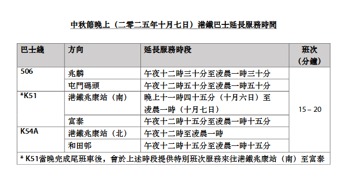 中秋節晚上（二零二五年十月七日）港鐵巴士延長服務時間。港鐵圖片