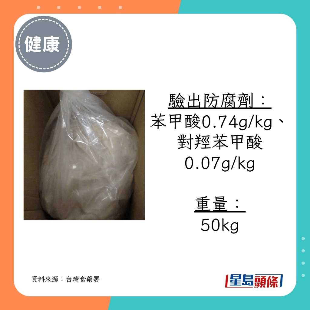 驗出防腐劑： 苯甲酸0.74g/kg、對羥苯甲酸0.07g/kg