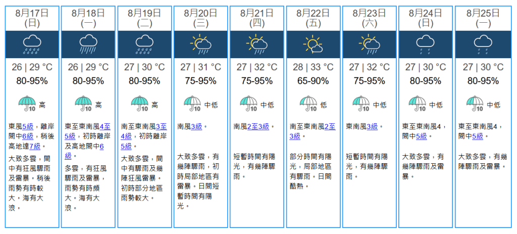未來九天天氣預報。天文台網站擷圖