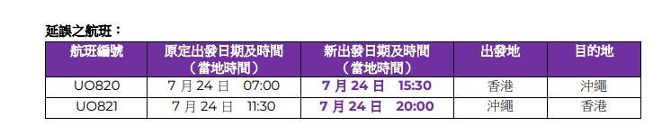 明天往來香港及沖繩的航班（UO820及UO821）其起飛時間將由原訂的7時及11時30分改為15時30分及20時。