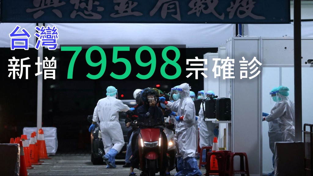 台灣過去一日增79598宗確診。REUTERS