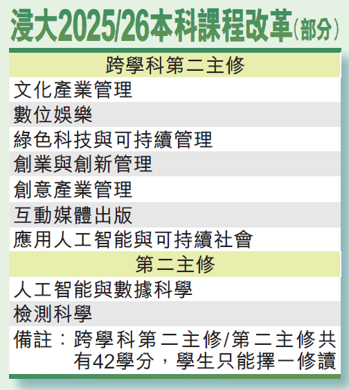 浸大2025/26本科課程改革(部分)