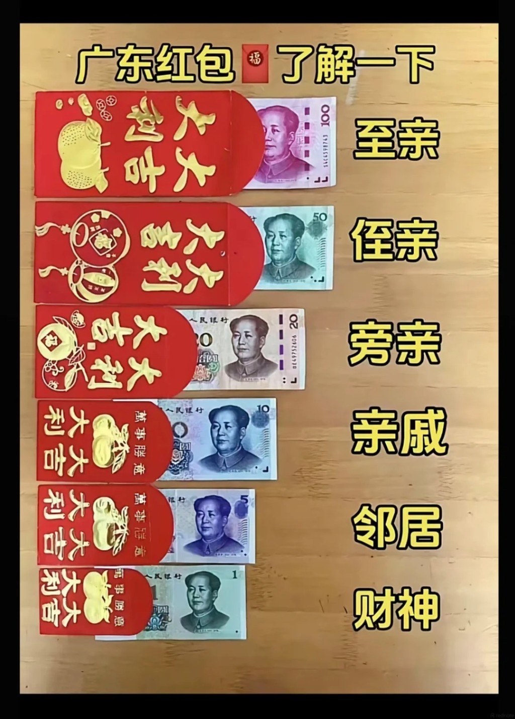 广东式红包常被外省民众羡慕。小红书