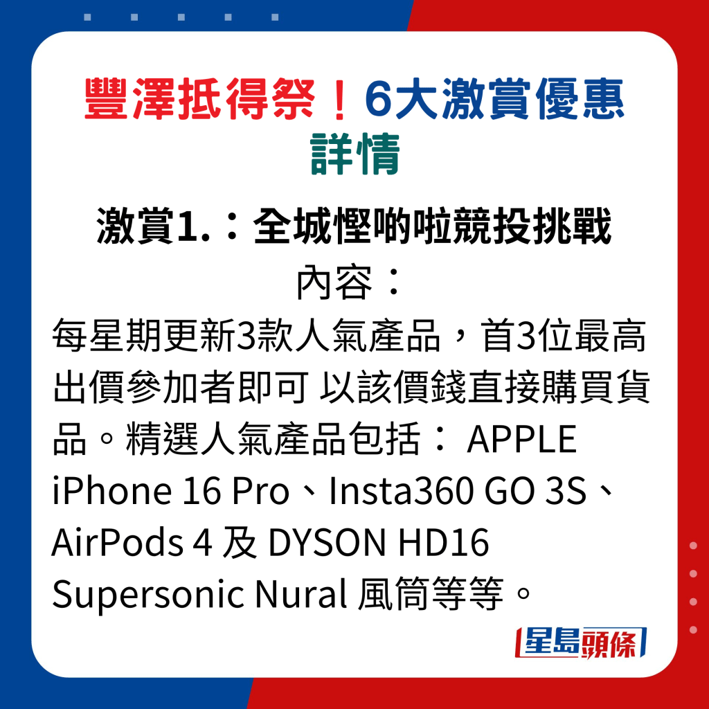 丰泽抵得祭激赏1.：全城悭啲啦竞投挑战内容，每星期更新3款人气产品，首3位最高出价参加者即可 以该价钱直接购买货品。精选人气产品包括： APPLE iPhone 16 Pro、Insta360 GO 3S、AirPods 4 及 DYSON HD16 Supersonic Nural 风筒等等。