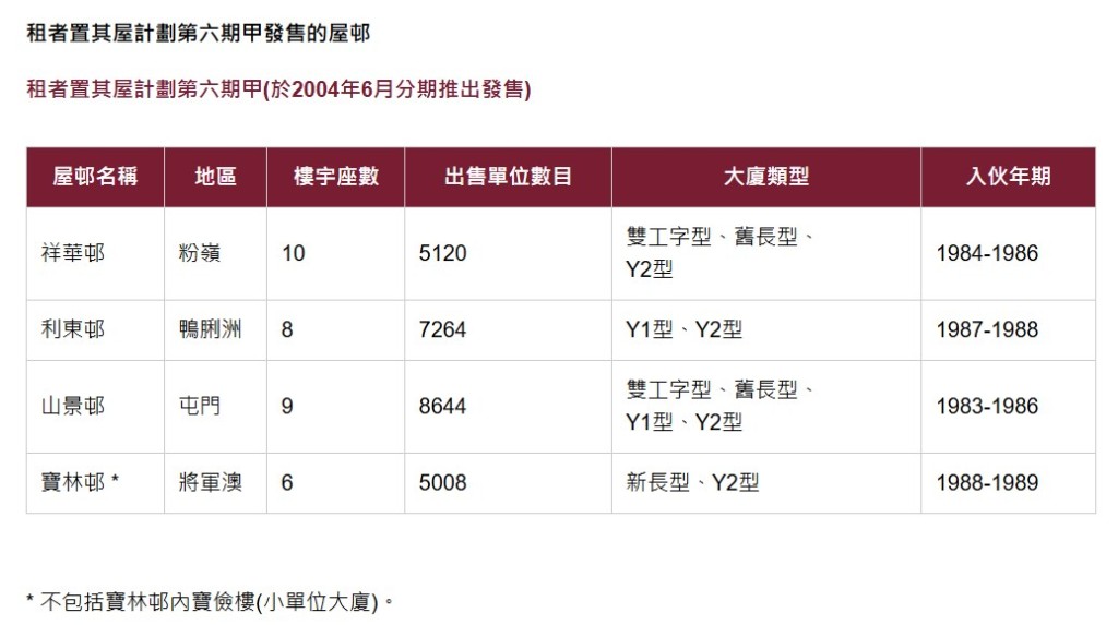 房委會網頁截圖 房委會網頁截圖