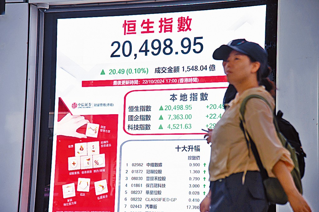 恒指昨日收報20498點,微升20點。