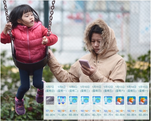 周二最凍,天氣寒冷,氣溫8至11度。