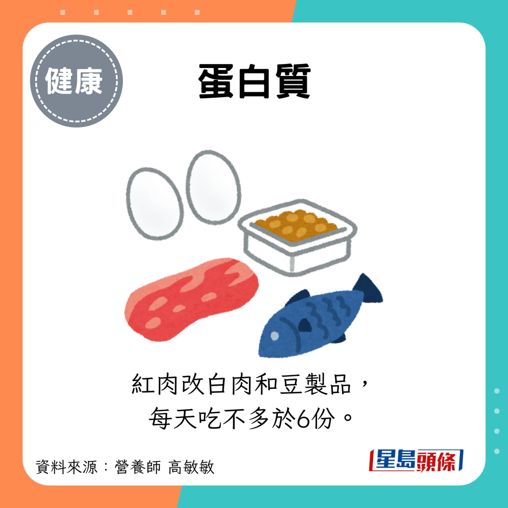 蛋白质：红肉改白肉和豆制品， 每天吃不多于6份。