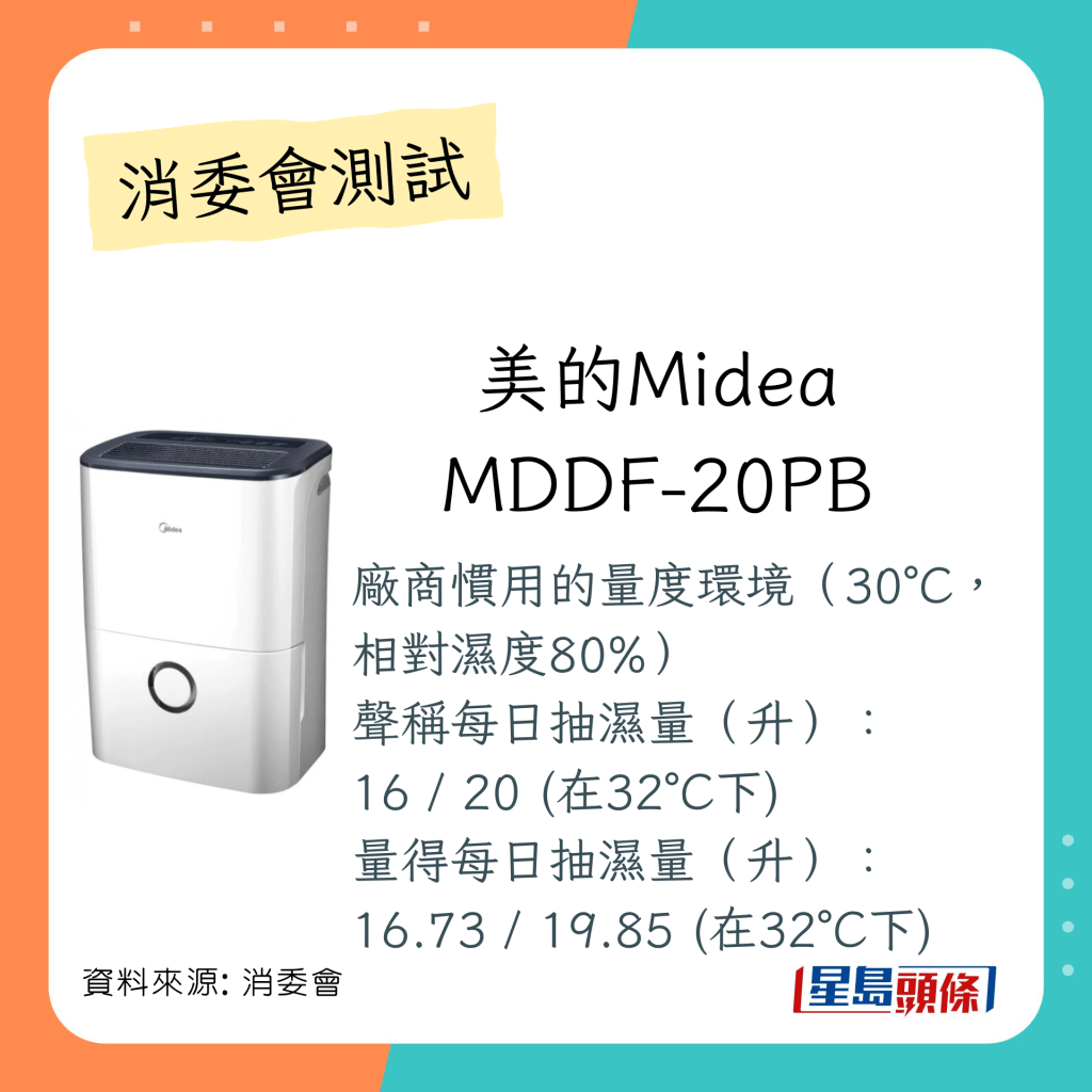 总评分获4分的抽湿机：美的Midea MDDF-20PB