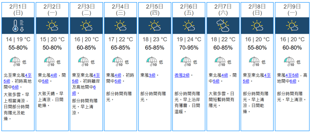 未來九天天氣預報。天文台圖片 未來九天天氣預報。天文台圖片