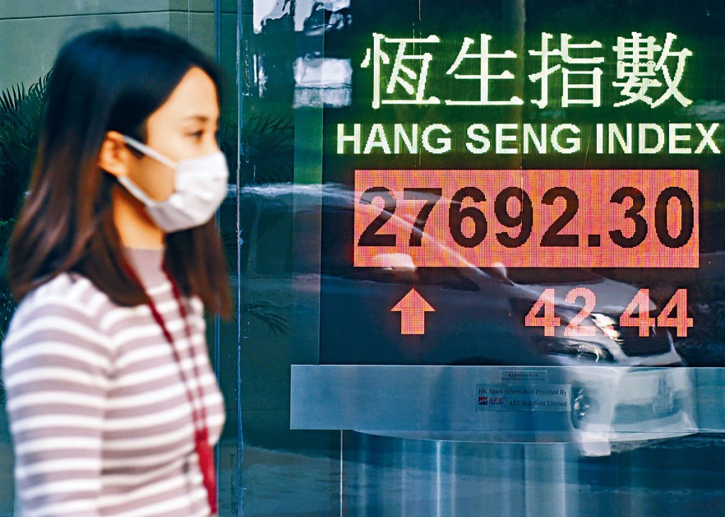 恒指昨日收造27692點，升42點，六日累飆1377點。