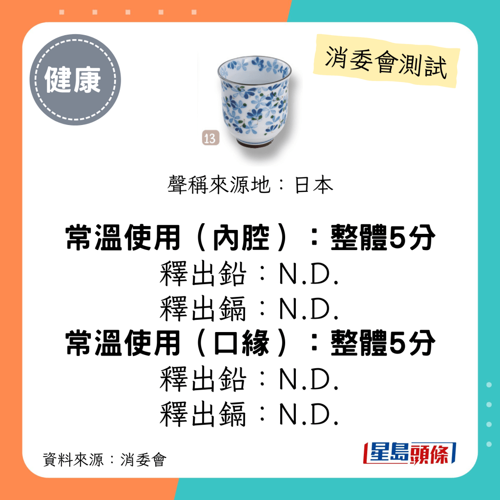 消委會陶瓷餐具測試 5星推介名單｜「小芽花」日本製200ml白瓷茶杯(小芽花)；釋出鉛/鎘：N.D.