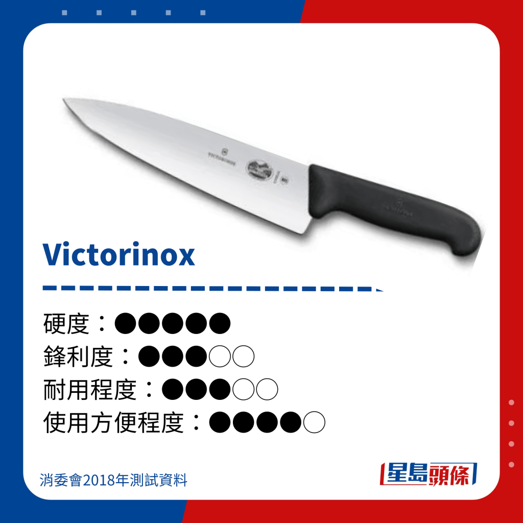 Victorinox  不锈钢刀