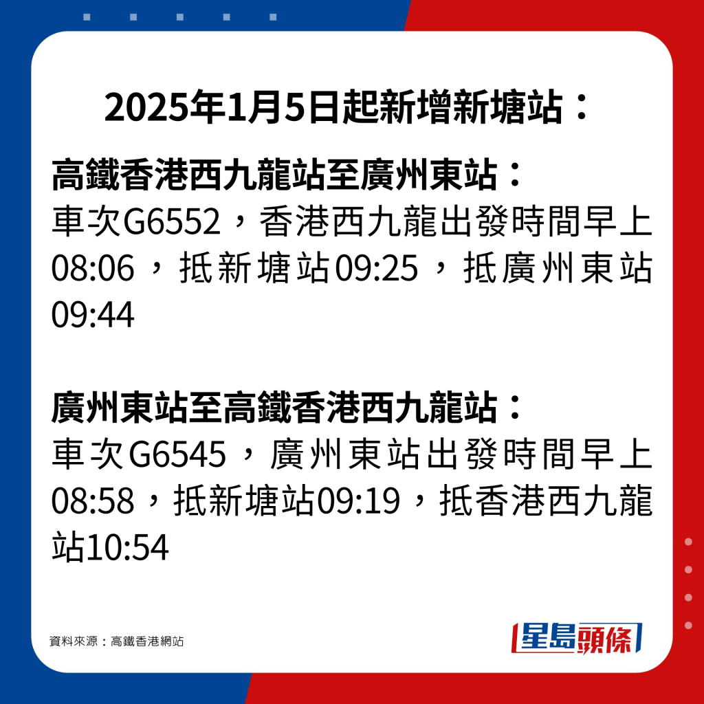 2025年1月5日起新增新塘站：高鐵香港西九龍站至廣州東站： 車次G6552，香港西九龍出發時間早上08:06，抵新塘站09:25，抵廣州東站09:44  廣州東站至高鐵香港西九龍站： 車次G6545，廣州東站出發時間早上08:58，抵新塘站09:19，抵香港西九龍站10:54