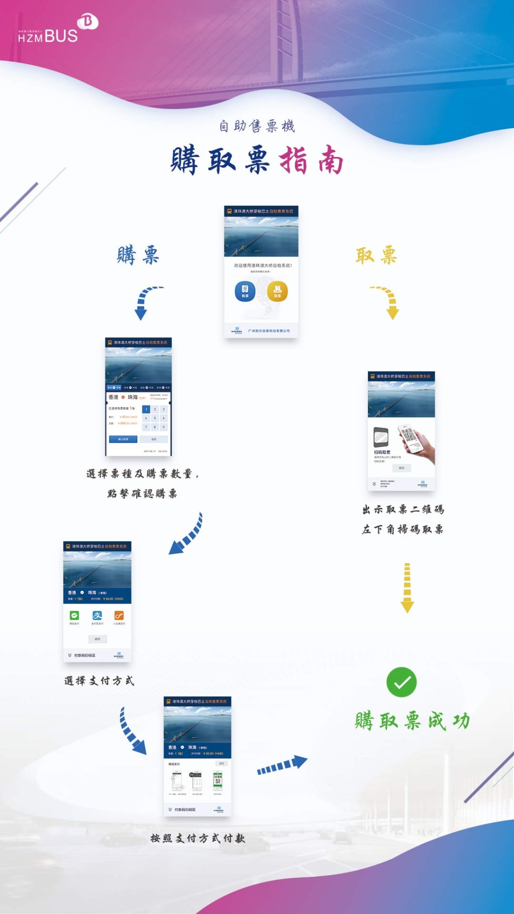 自助售票機購取票方法。（圖片來源：HZM BUS）