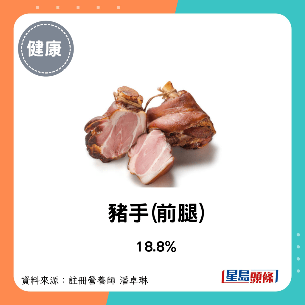 豬肉脂肪比例：豬手(前腿) 18.8%