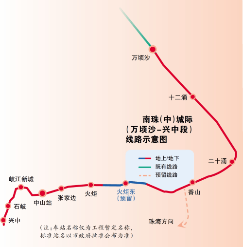南珠（中）城际项目完成后可与广州地铁互联。
