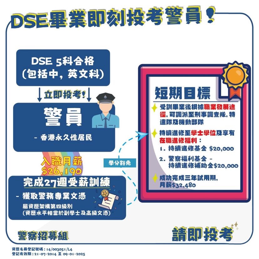 只要是香港永久性居民、DSE 5科包含中英文科及格即可投考警队。香港警察Facebook图片。