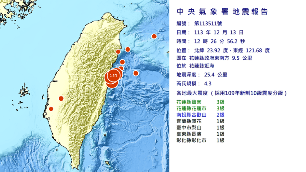 台灣花蓮近海4.3級地震，深度25.4公里。