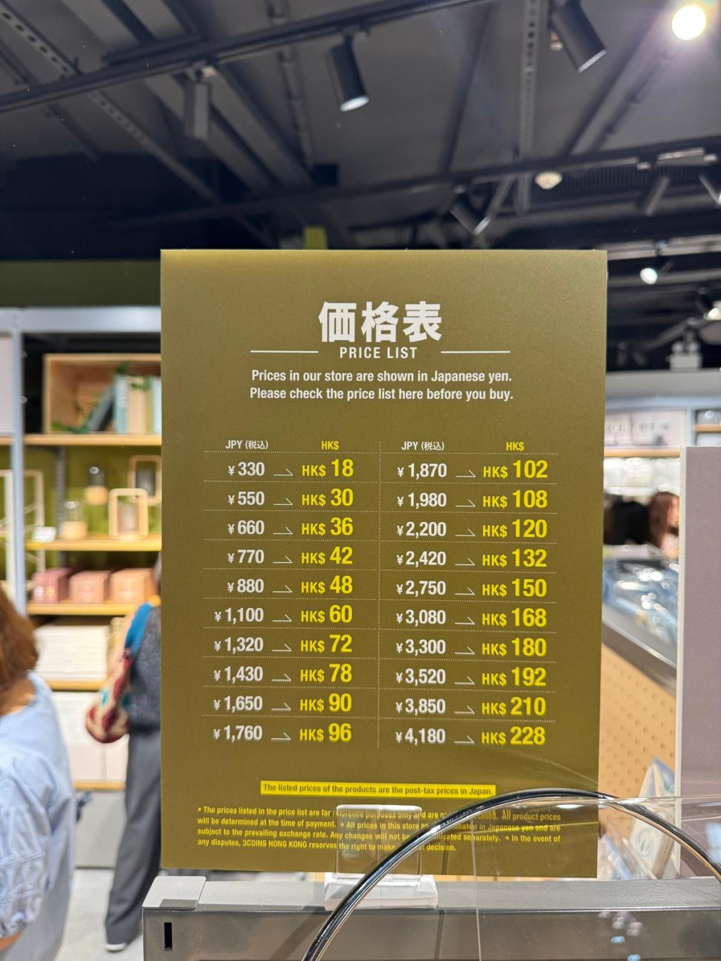 3COINS香港維持「與日同價」,所有價錢均以日元標示,介乎$18至$228,即300日元(稅後為330日元)等於香港$18,兌換率極貼近。(圖片來源:《親子王》) 3COINS香港維持「與日同價」,所有價錢均以日元標示,介乎$18至$228,即300日元(稅後為330日元)等於香港$18,兌換率極貼近。(圖片來源:《親子王》)