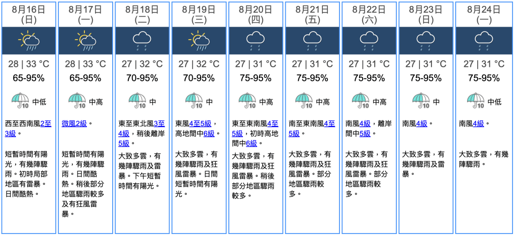 九天天氣預報