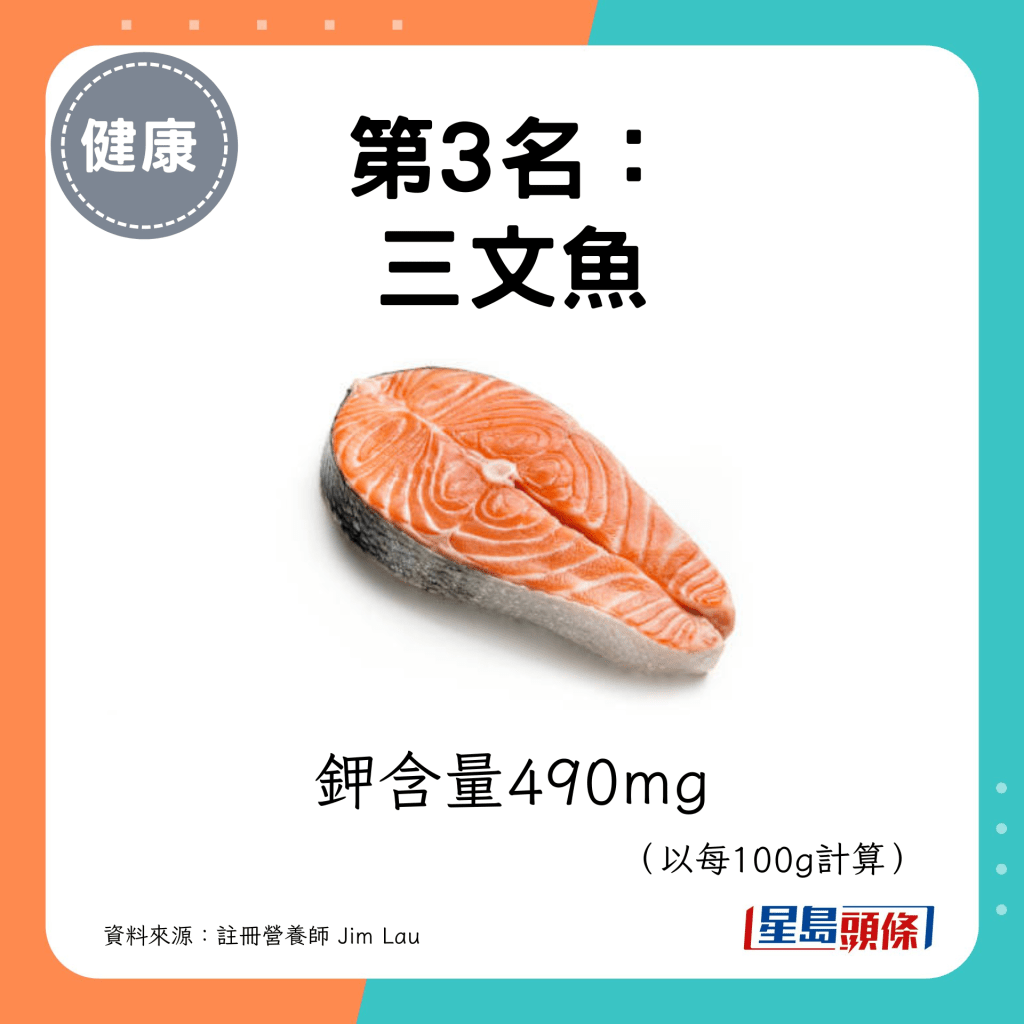 第3名： 三文魚 鉀含量490mg