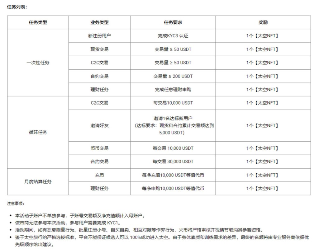 區塊鏈即時｜孫宇晨宣布火必交易所《火星計劃》，將選送幸運用戶共同探索外太空