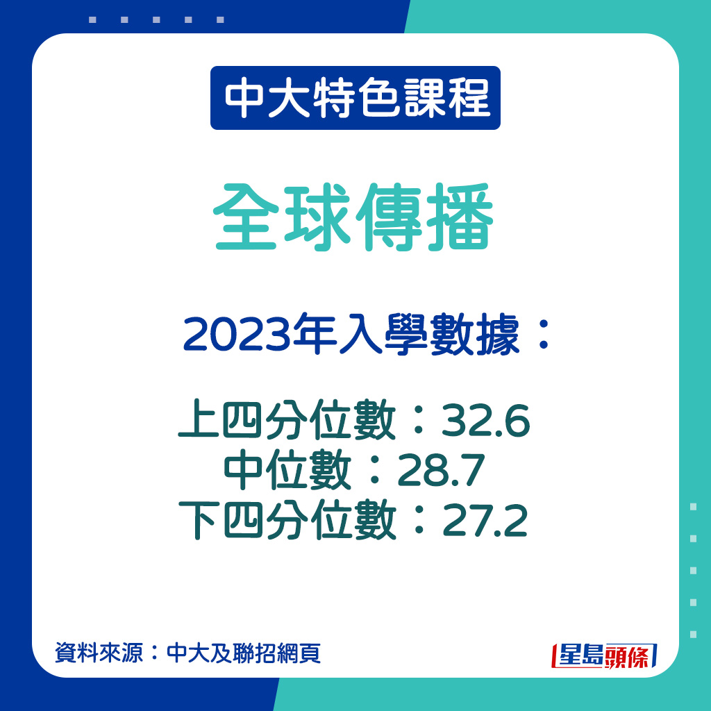 全球傳播的2023年入學數據。