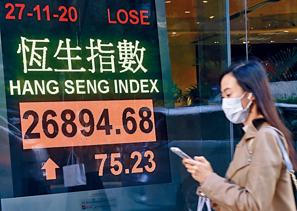 恒指上周收報26894點，全周累升443點。