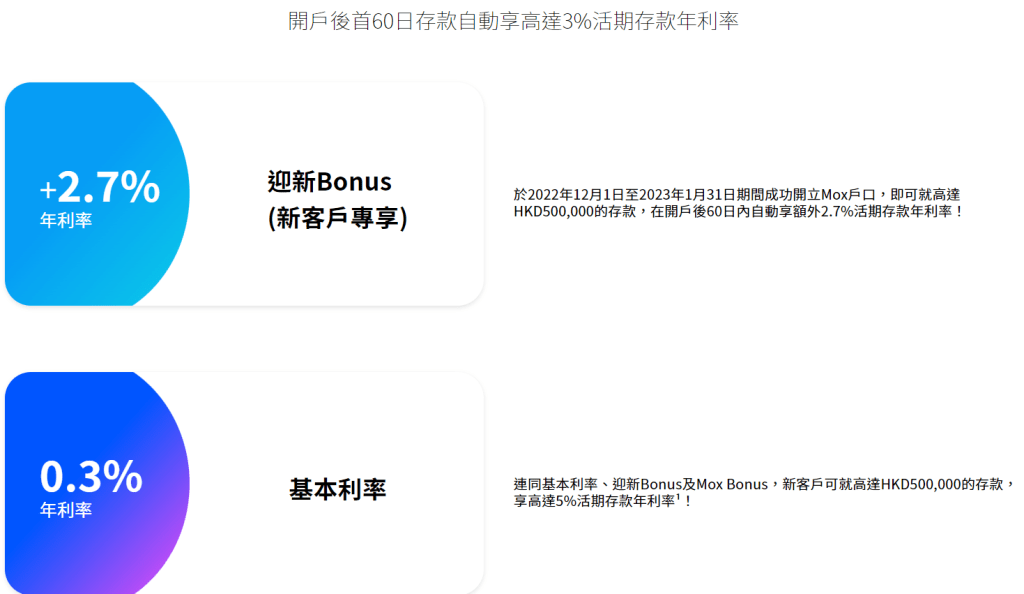 基本活存利率0.3厘、開戶享2.7厘迎新優惠。存款上限50萬元。