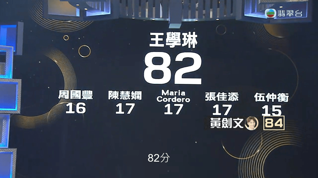 王学琳得82分，最后更被淘汰。
