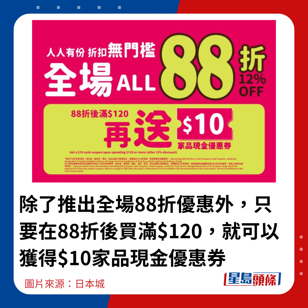 除了推出全場88折優惠外，只要在88折後買滿$120，就可以獲得$10家品現金優惠券