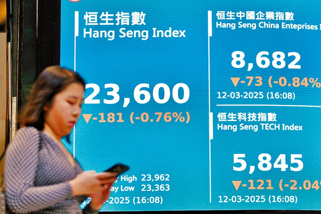 恒指昨日收報23600點,跌181點。