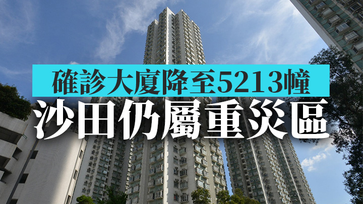 本港第五波疫情確診個案回落,診大廈亦降至5213幢。