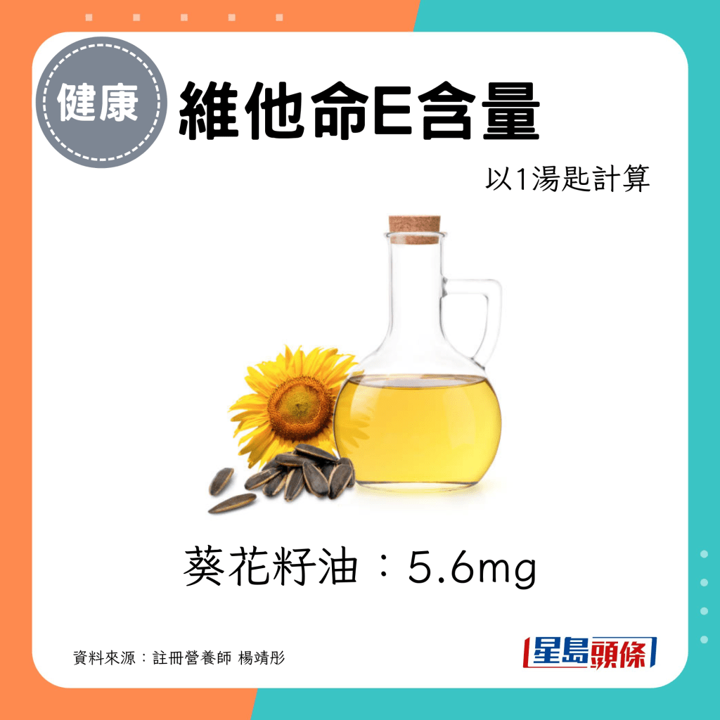 護膚食油：葵花籽油，1湯匙含有5.6mg維他命E