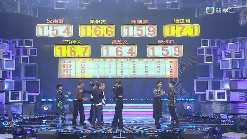 谭辉智、颜米羔、卓淖文进入三强决赛。