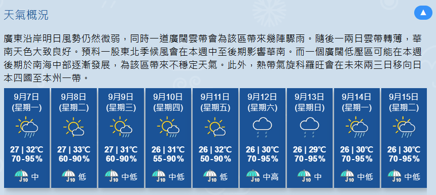 天文台未來9天天氣預測。