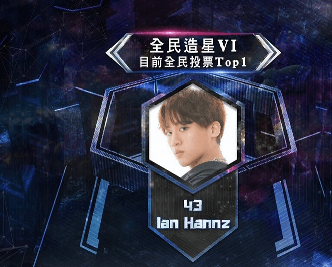 Ian Hannz為目前全民投票Top1。