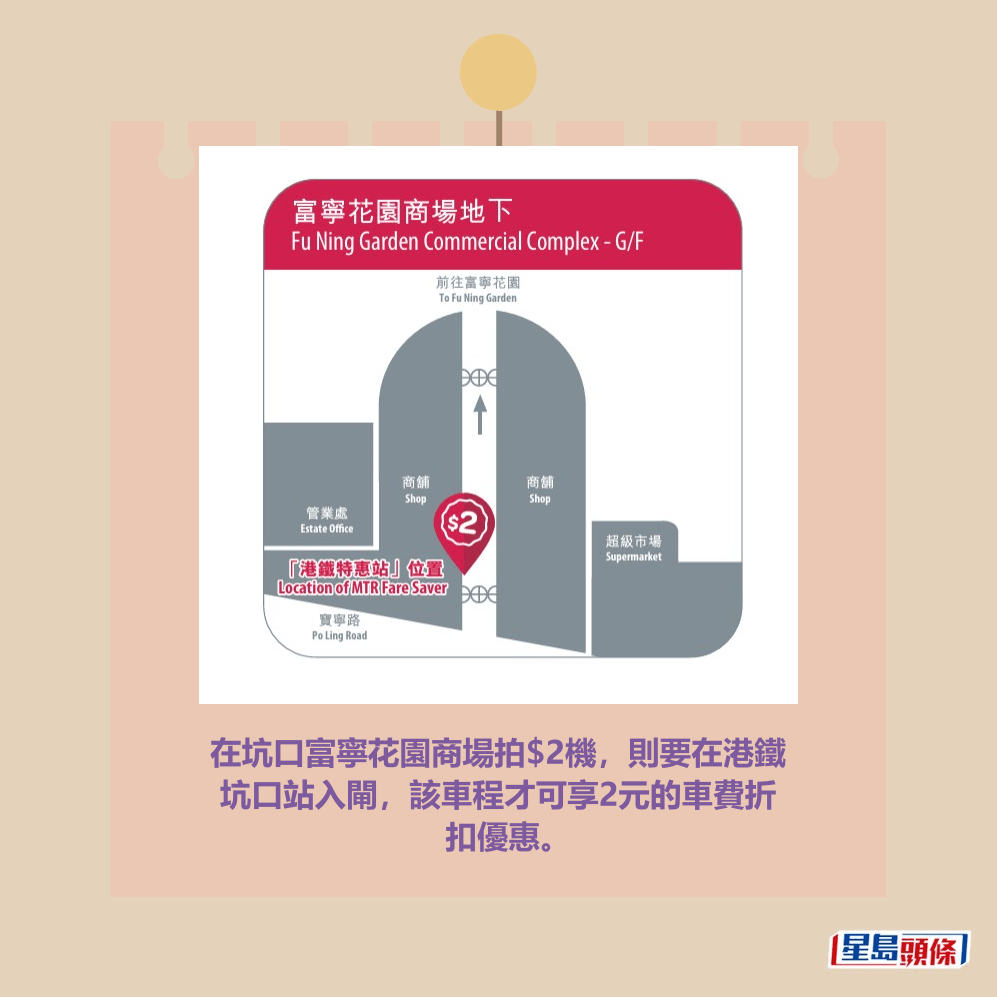 在坑口富寧花園商場拍$2機，則要在港鐵 坑口站入閘，該車程才可享2元的車費折 扣優惠。港鐵網頁截圖