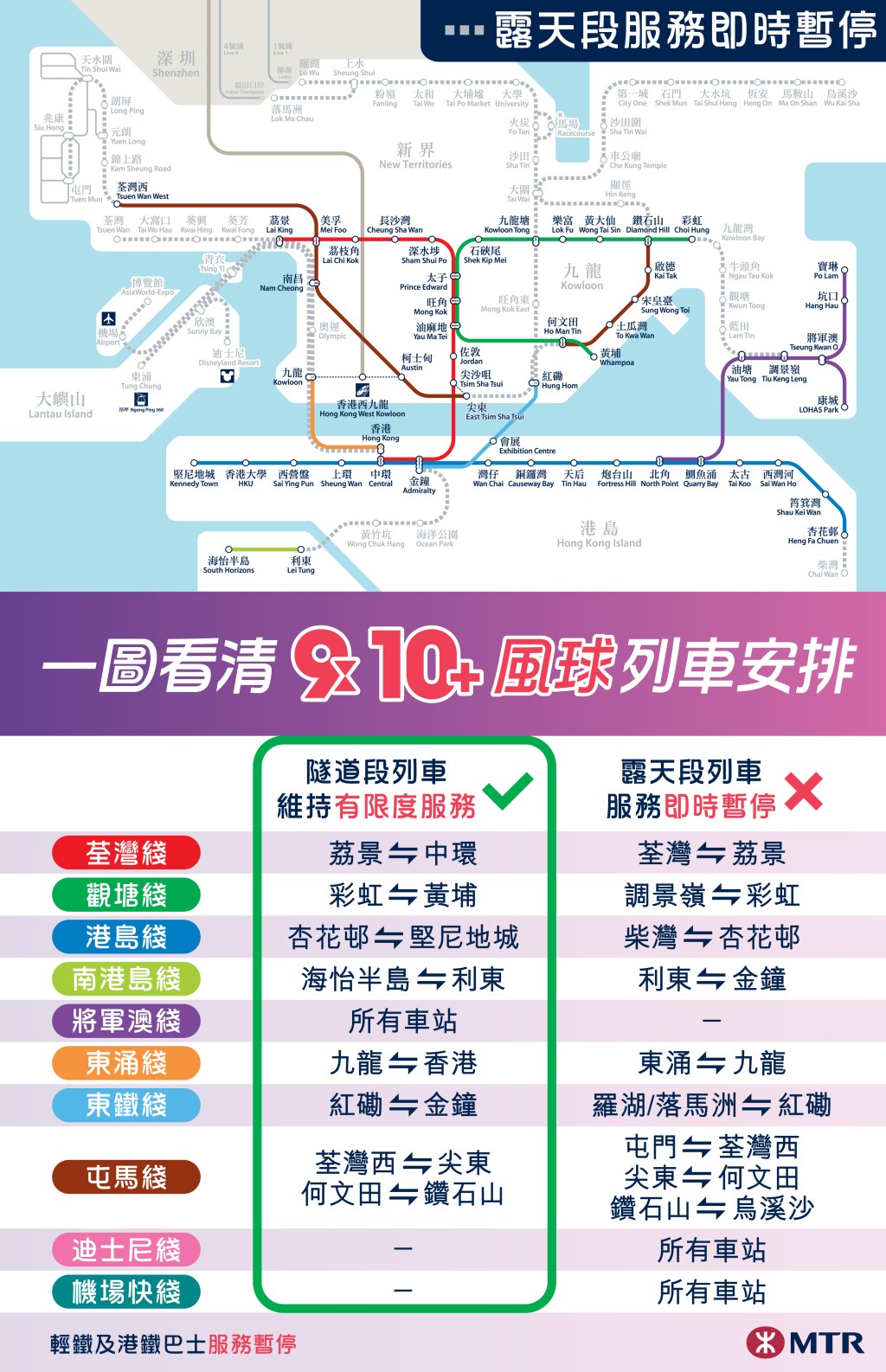 若改發9號或以上信號，露天段列車、輕鐵及港鐵巴士服務將即時暫停。港鐵圖片