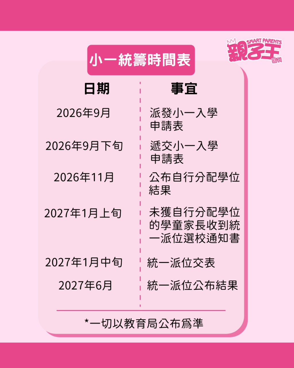 （《親子王》製圖）