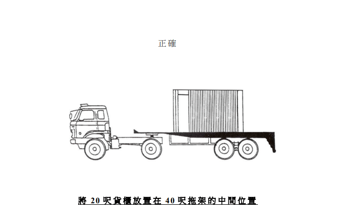 當局守則列明拖架擺貨須平均配重。運輸署《車輛載貨守則》