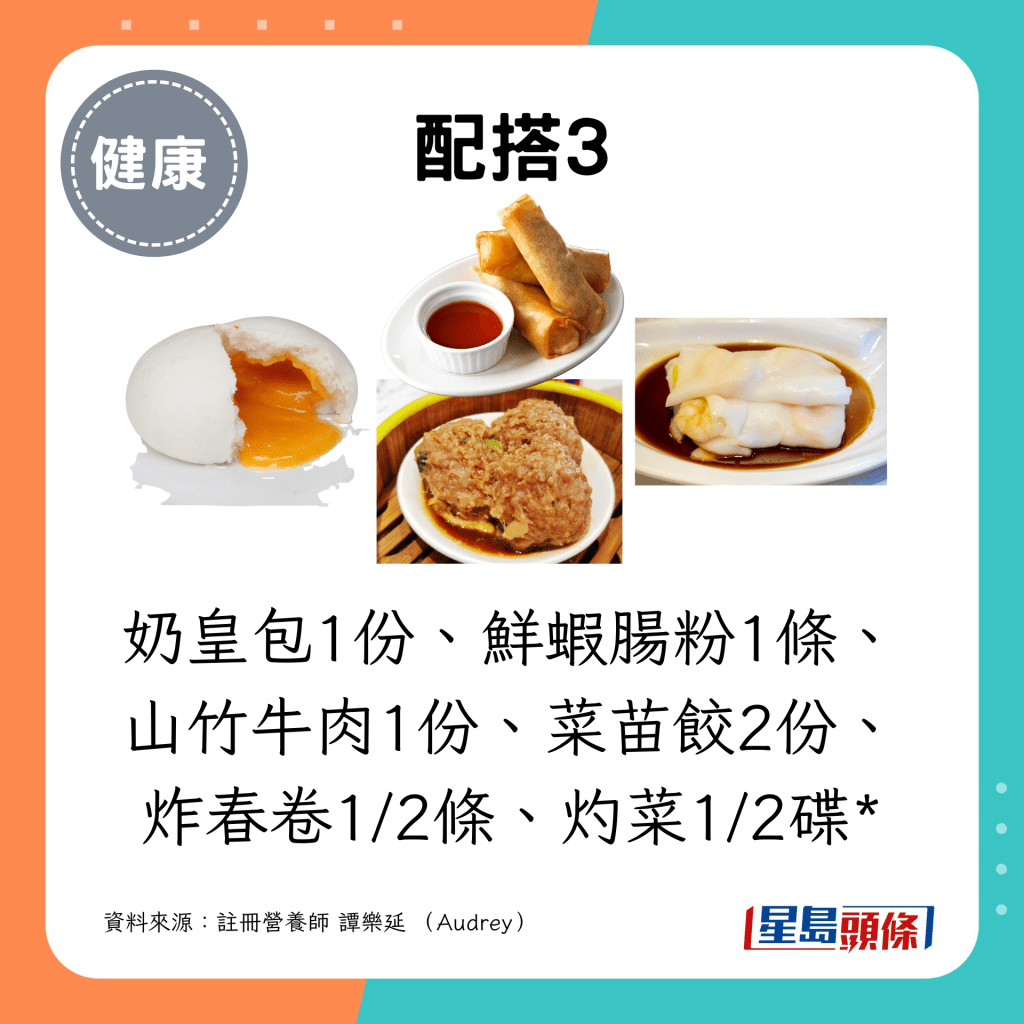 3. 奶皇包1份、鮮蝦腸粉1條、山竹牛肉1份、菜苗餃2份、炸春卷1/2條、灼菜1/2碟*