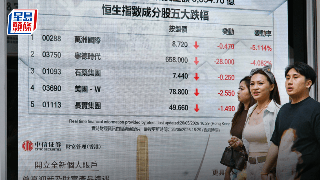 恒指收跌6點 聯通再飆16%領漲 半導體股走強 專家料中證監出手無即時衝擊｜港股收市