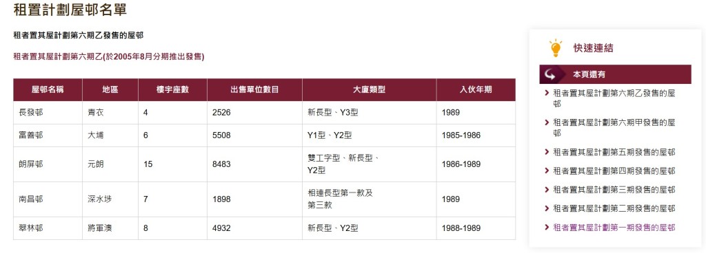 房委會網頁截圖 房委會網頁截圖