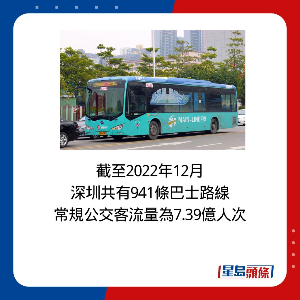 截至2022年12月 深圳共有941条巴士路线 常规公交客流量为7.39亿人次