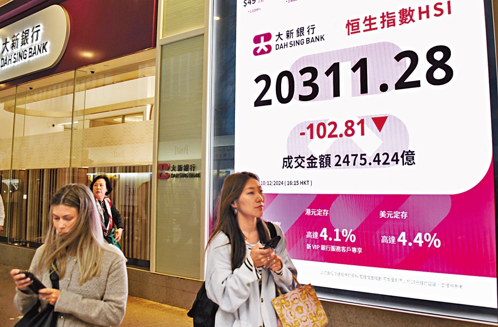 恒指以接近全日低位收市,倒跌102點,報20311點。