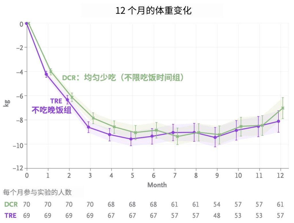 两组的效果差不多持平。