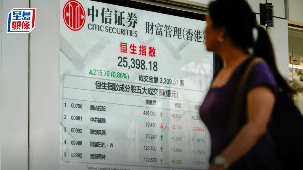 恒指升215點 「ATMX」撐市 美團績前大升7% 老鋪黃金漲8% 專家指資金輪動｜港股收市