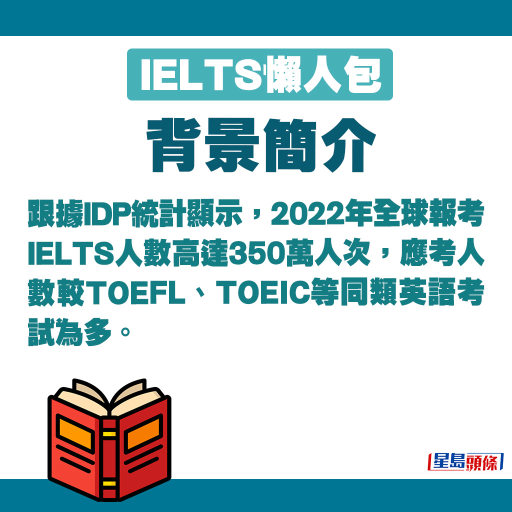IELTS的報考人數比TOEFL、TOEIC等同類英語考試更多。
